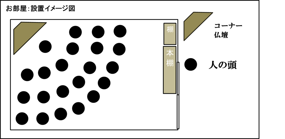 コーナー仏壇設置図.bmp